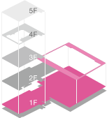1F 大展示場